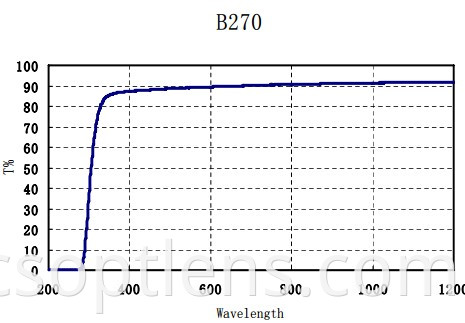 B270 substrate